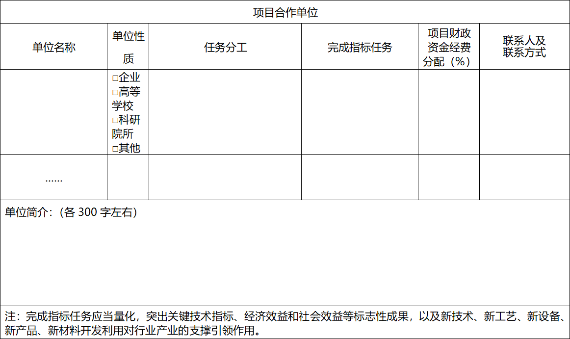 2022年區級基礎研究與科技成果轉化項目申報8