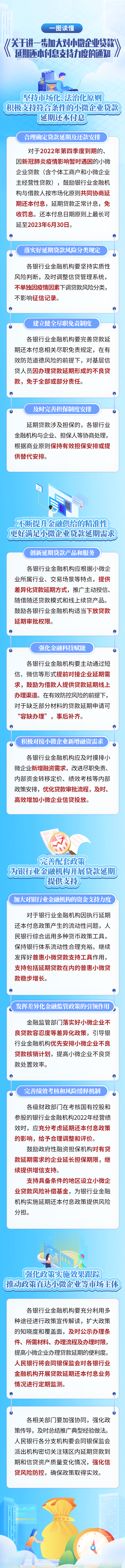 一圖讀懂《關(guān)于進(jìn)一步加大對小微企業(yè)貸款延期還本付息支持力度的通知》