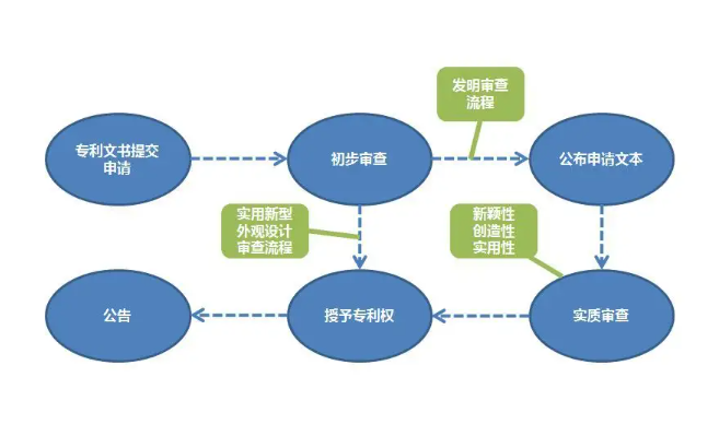 實用新型專利檢索程序