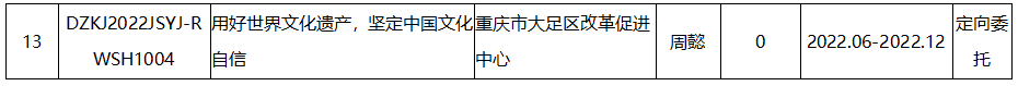 大足區(qū)科技發(fā)展項(xiàng)目2