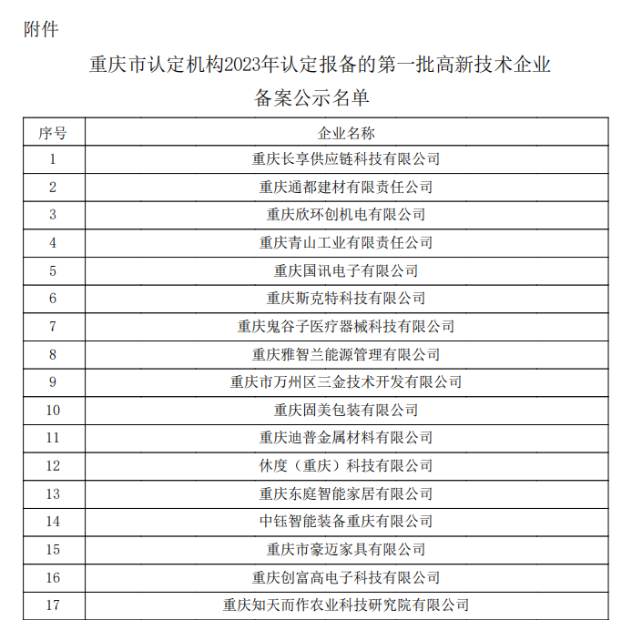 重慶市認定機構2023年認定報備的第一批高新技術企業備案公示名單1